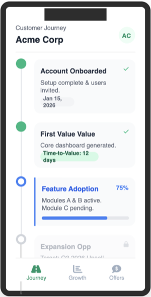 CFO Dashboard Analytics